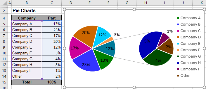 make a pie chart on excel for mac